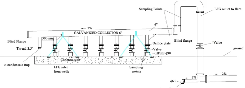 Figure 9. Typical drawing of manifold [1]. 