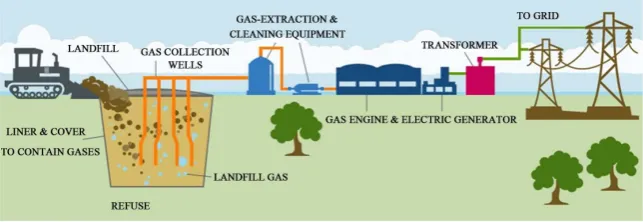 Table 3. Materials and operation of the layers. 