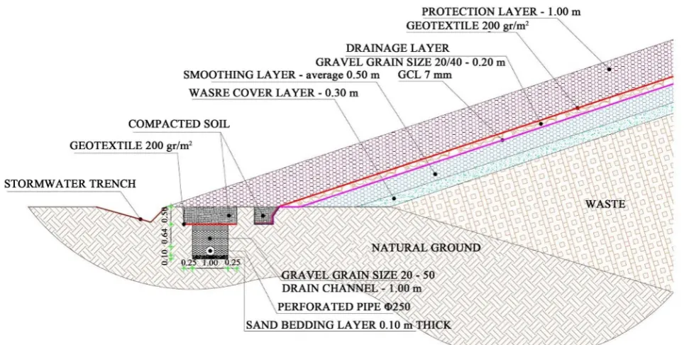 Figure 5. Layer of final capping [1]. 