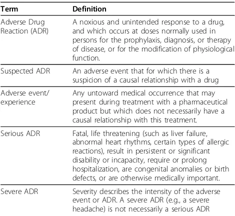 Table 1 ADR Definitions