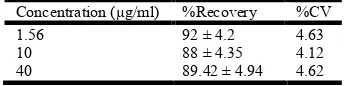 Table 2. Stability of diclofenac in human plasma    