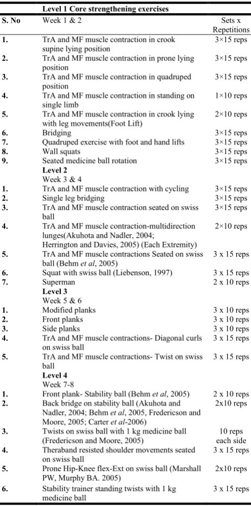 Table 3. Changes in post interventional Stork test 
