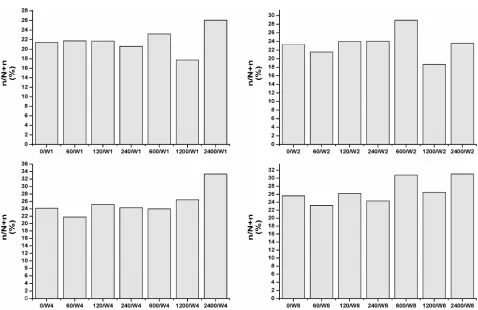 Figure 1. Foraminiferal density (FD) in control and Cu-treated mesocosms over the duration of the experiment