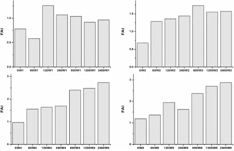 Figure 3. Species richness (S) in control and Cu-treated mesocosms for the duration of the experiment