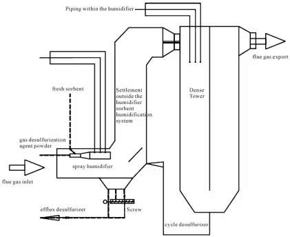 Table 1. The arrangement of test measuring points. 