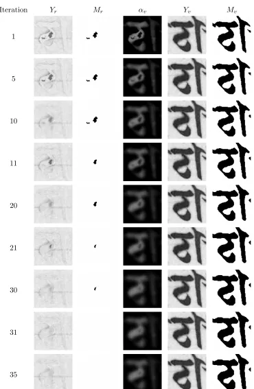 Figure 3.5: Sample extracts of clean image and mask estimates over 35 iterations. The uncon-strained linear model, substituted every 10 iterations and for the ﬁnal clean results, encouragesreclassiﬁcation of a dark bleed-through region on the recto side mi