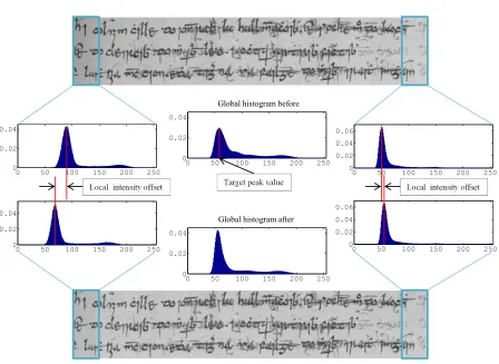 Figure 4.2: An illustration of the preprocessing stage on a sample recto image, M21.