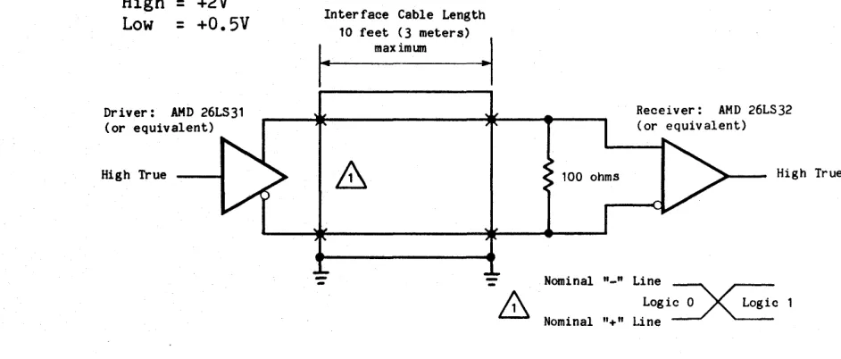 Figure 2-2. 