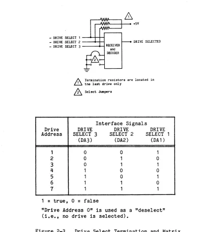 Figure 2-3. 