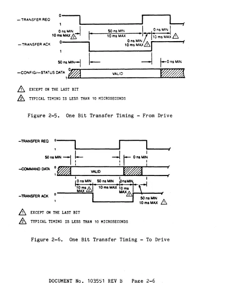 Figure 2-5. 