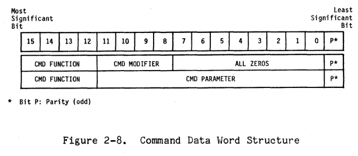 Figure 2-8. 