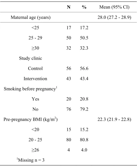 Table 1. Background characteristics. 
