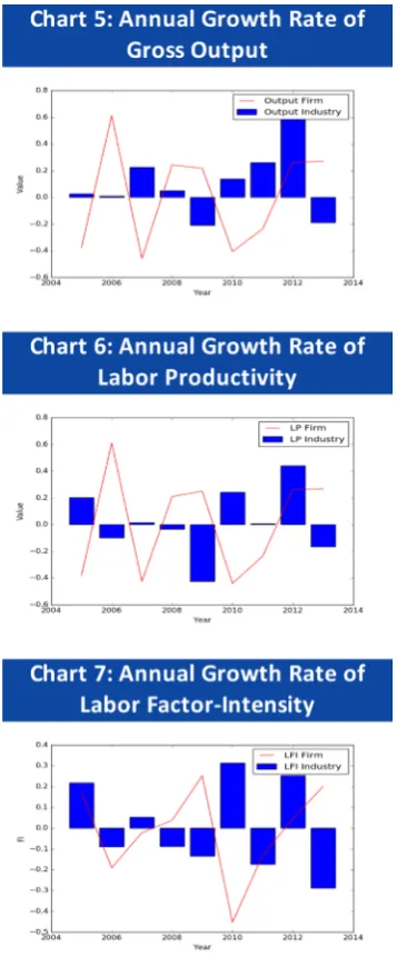 Figure 1. Time-series online productivity reporting. 