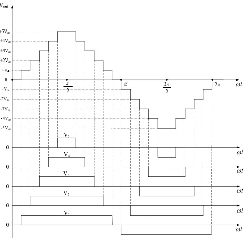 Fig. 4. Proposed topology of a 11 level CHBMLI with a Flying Capacitor 