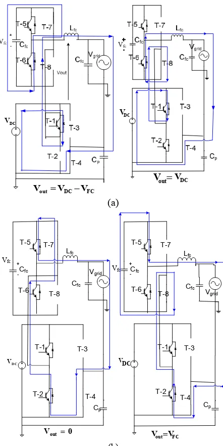 Fig. 7.  Ground leakage current representation for Transient 