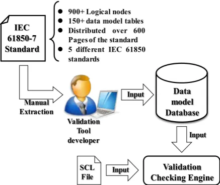 Figure 7. Illustration of the method of execution of an SCL validator. 