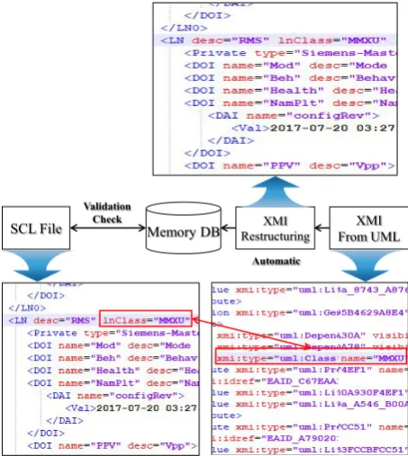 Figure 13. A practical illustration of the conventional SCL va-lidation method. 