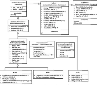 Figure 3. Hierarchical data modeling case for IEC 61850. 