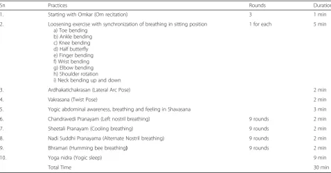 Table 1 Yoga module for the study participants