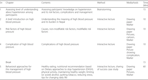 Table 2 Health education module for the study participants