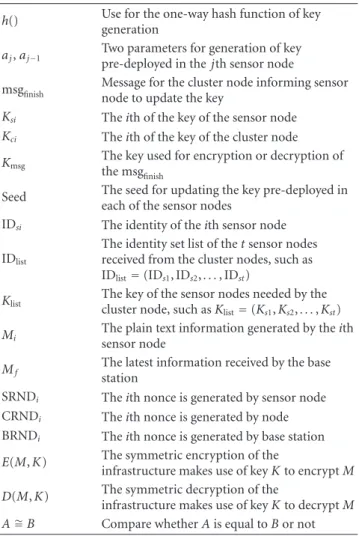 Figure 1: Transmission paths of the sensor network.