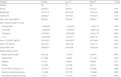 Table 1 Baseline demographic characteristics of study population
