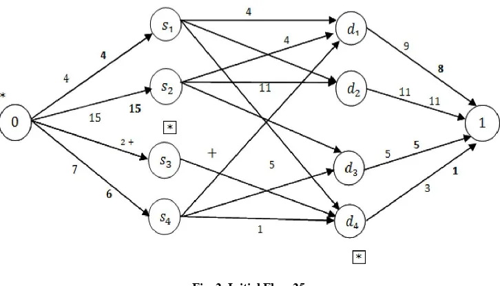 Fig. 2. Initial Flow 25 