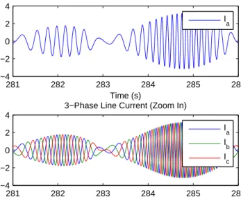FIGURE 17. Direct drive 3-phase current.