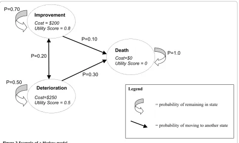 Table 2 Example of a Transition Matrix (currenttreatment)