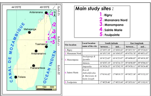 Figure 1. Location map and geographic coordinates of the main study sites. 