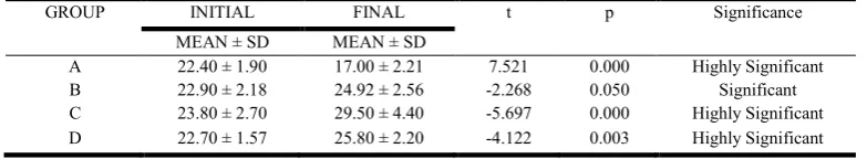 Table 1. Phytochemical Analysis of  