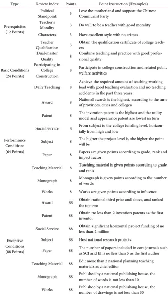 Table 2. Review standards for associate professors in College R. 