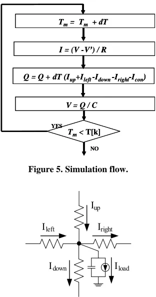 Figure 5. Simulation flow. 