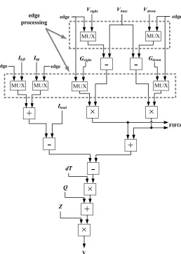 Figure 8. Calculation procedure in the simulation module. 