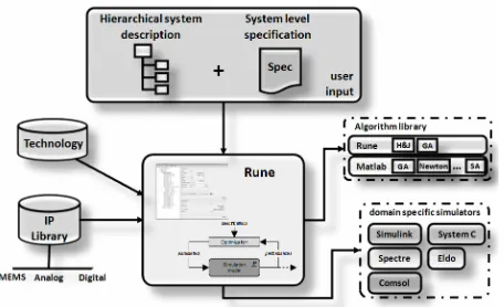 Figure 1. RUNE block diagram functions.