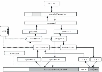 Figure 4. Inbound ML-IPsec processing.  