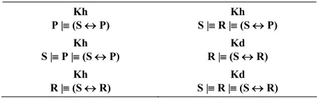 Figure 12. Final goals. 
