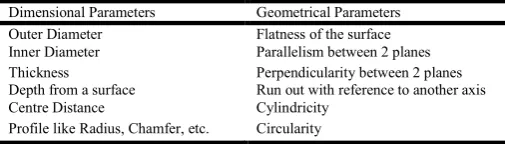 Table 1.  Dimensional and Geometrical Parameters  