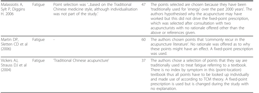 Table 2 All included studies (Continued)