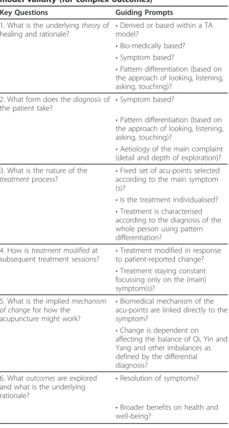Table 3 Exploratory guide for assessing acupuncturemodel validity (for complex outcomes)