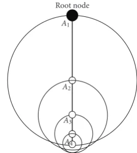 Figure 1 shows the worst-case scenario of a minimum