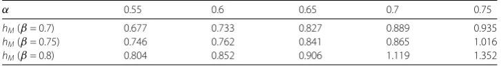 Table 1 Calculated upper delay bound hM