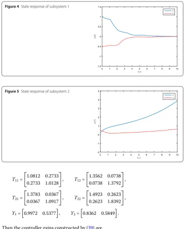 Figure 4 State response of subsystem 1