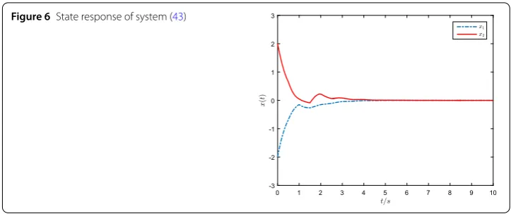 Figure 6 State response of system (43)