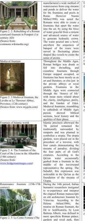 Figure 2. 7: Baroque fountains of 