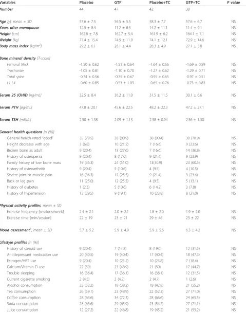 Table 1 Baseline demographic characteristics of study population