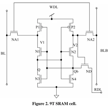 Figure 1. 6T SRAM cell. 