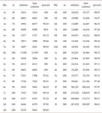 Table 1. Comparison of numerical results. 