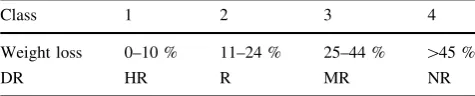 Table 1Classes of decay resistance used in this study
