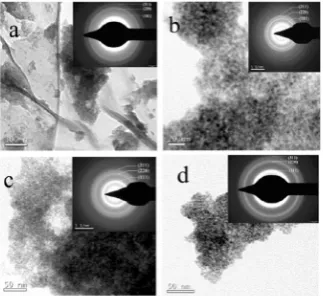 Figure 5. X-ray diffraction patterns of ZnS, uncapped and surfactant-capped ZnS:Cu2+ nanoparticles